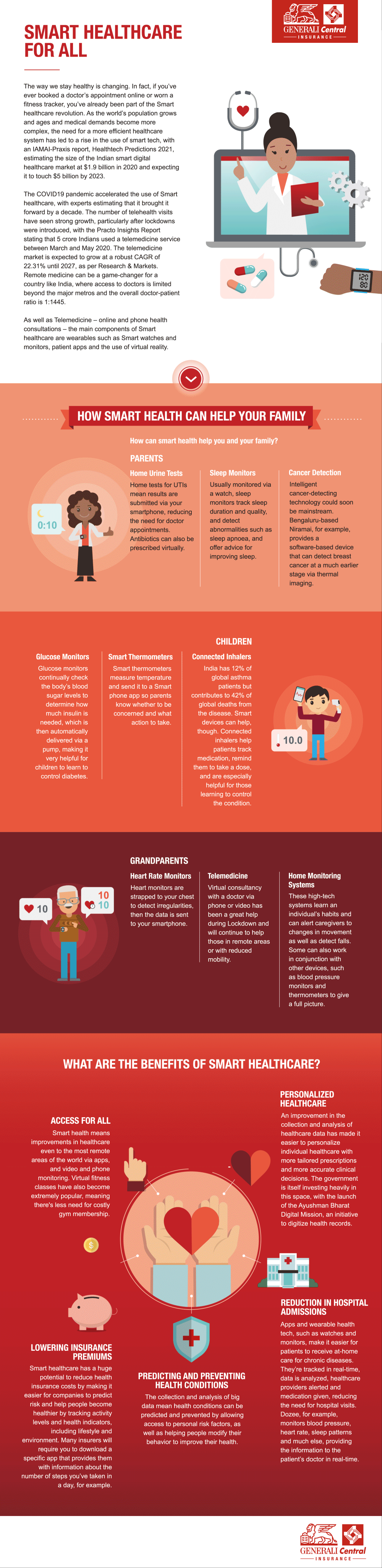 generali-smart-healthcare-nl-india-uncompress.gif